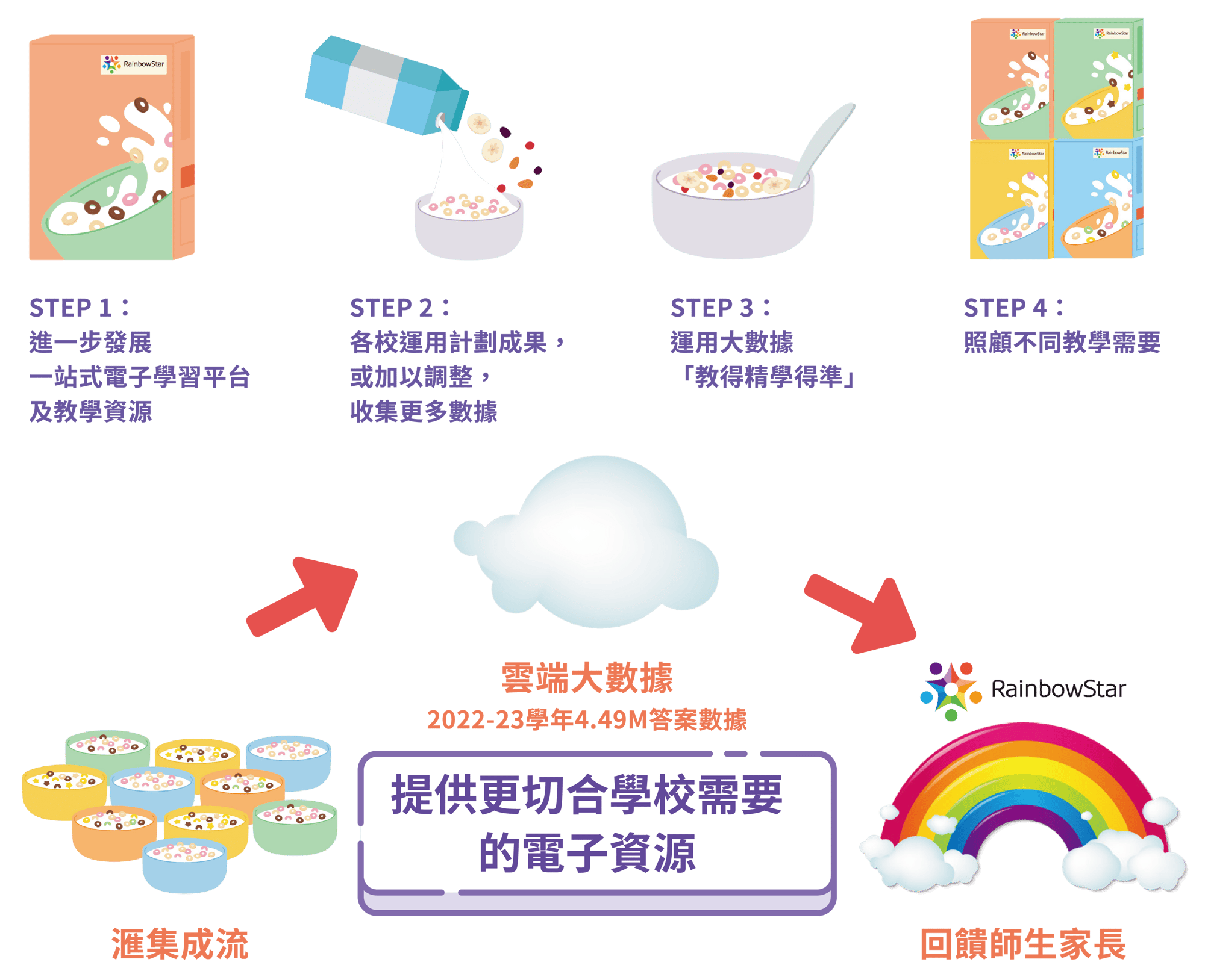 計劃內容-1
