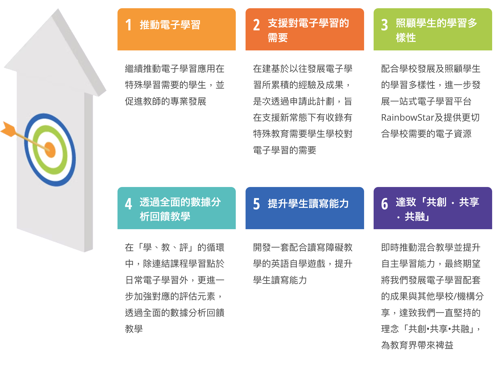 計劃目標