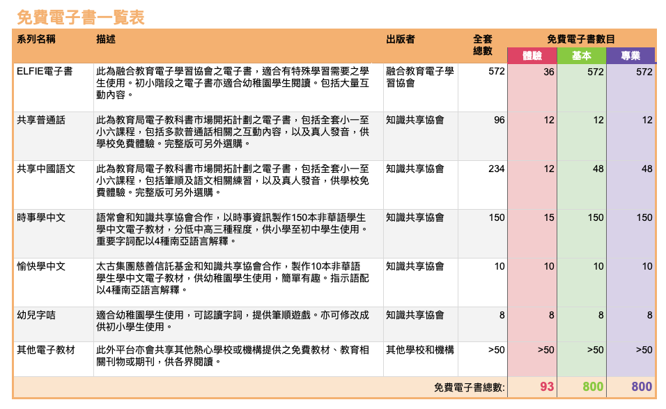 免費電子書表