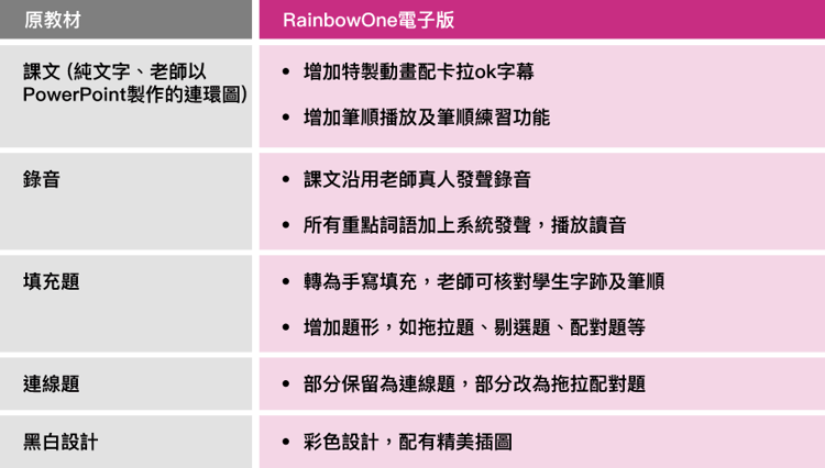 校本教材大變身