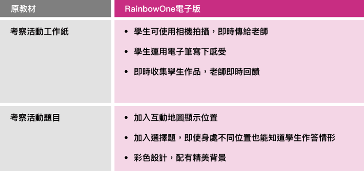 Rainbow考察活動教材