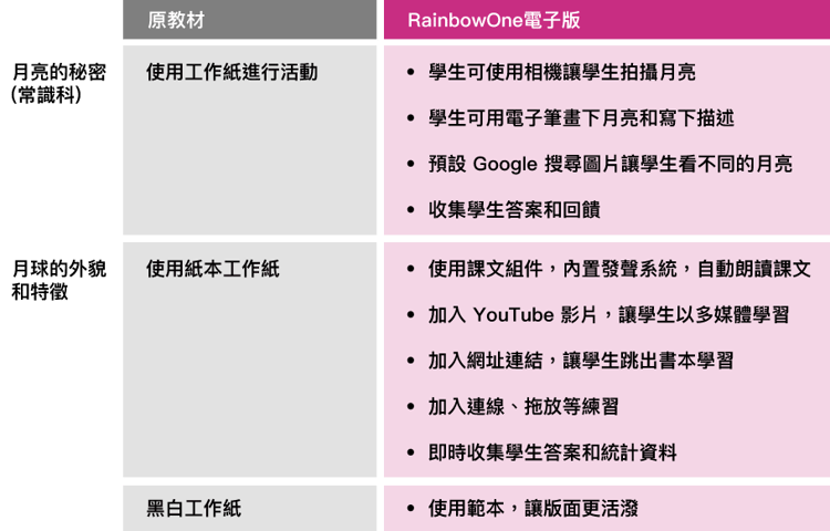 RainbowOne 與紙本教材比較