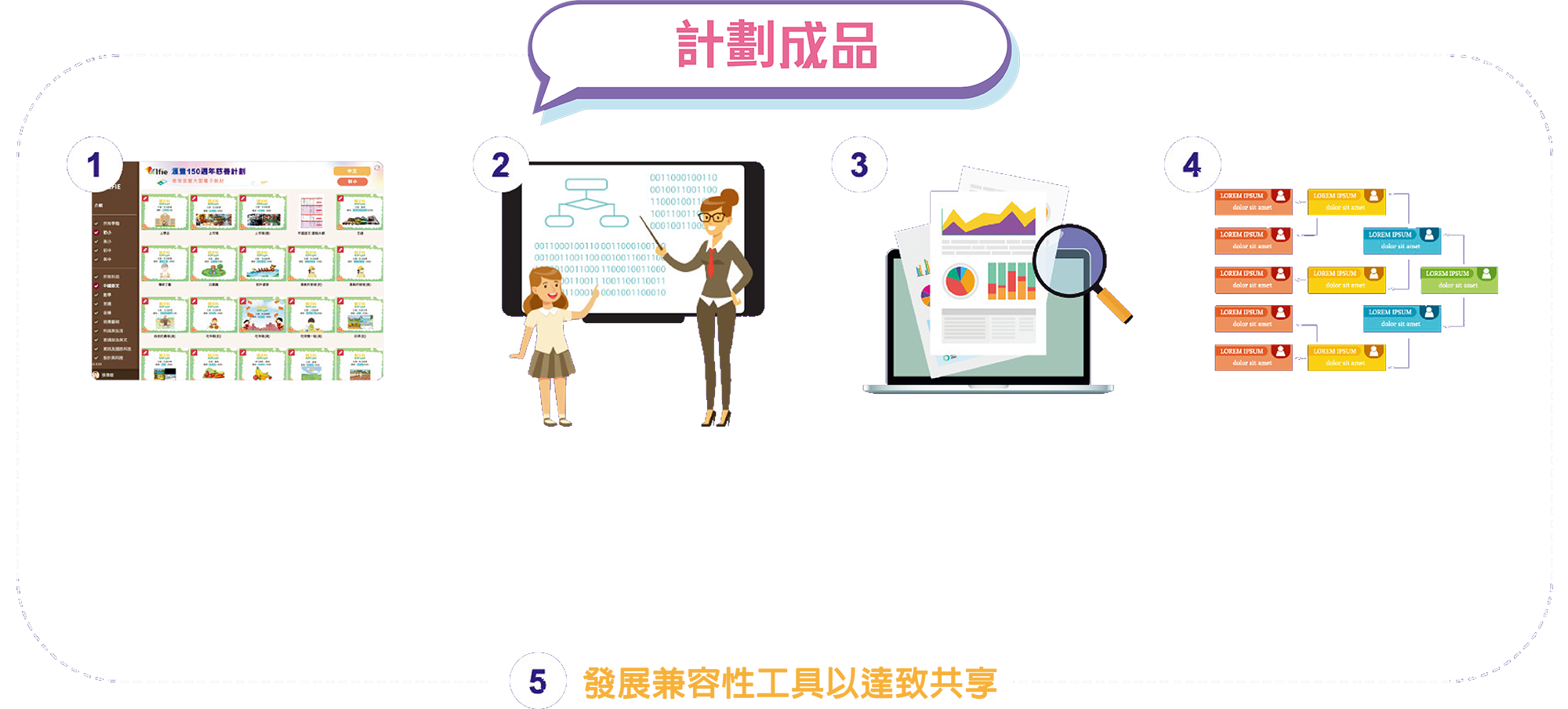 計劃成果web 計劃成果web